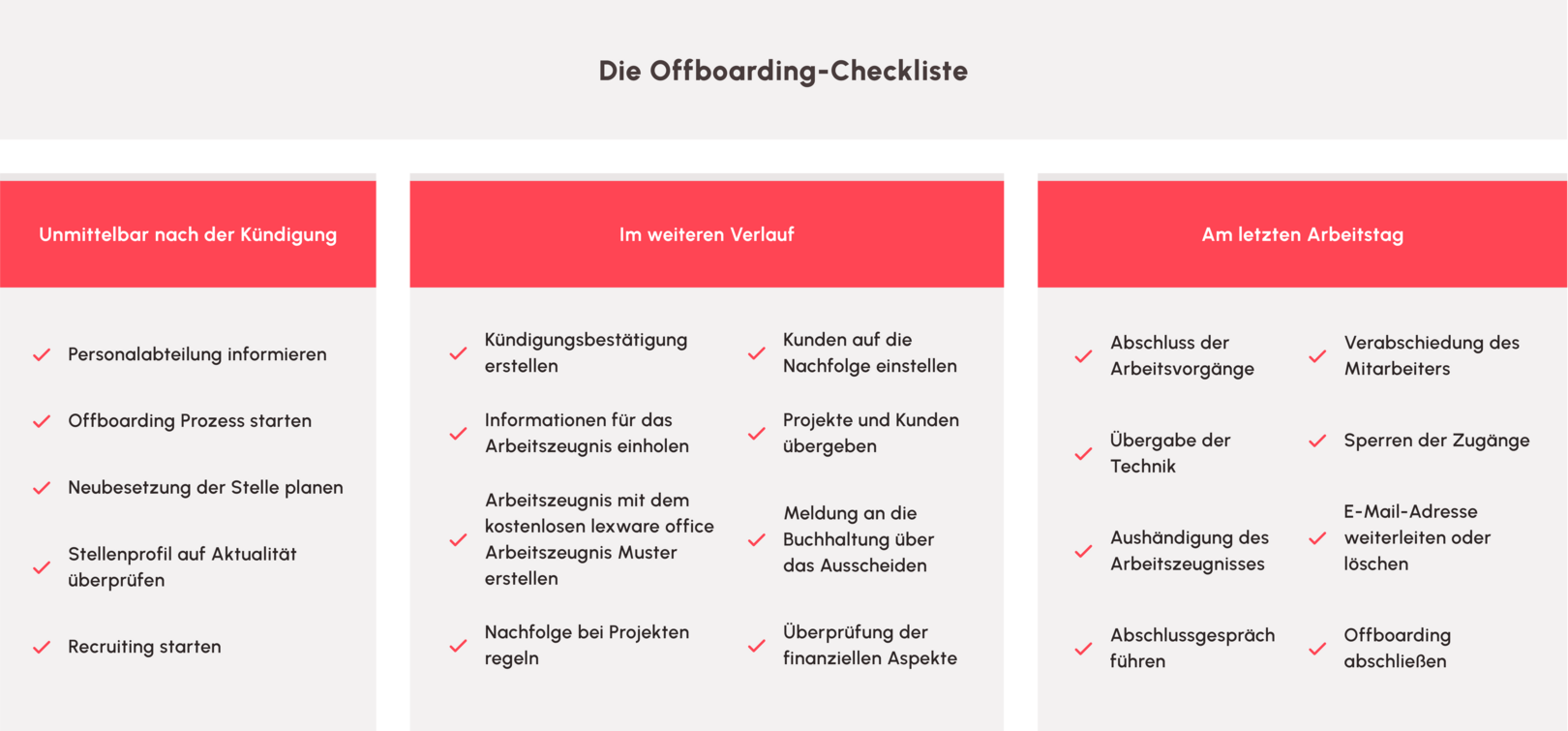 checkliste offboarding checkliste offboarding