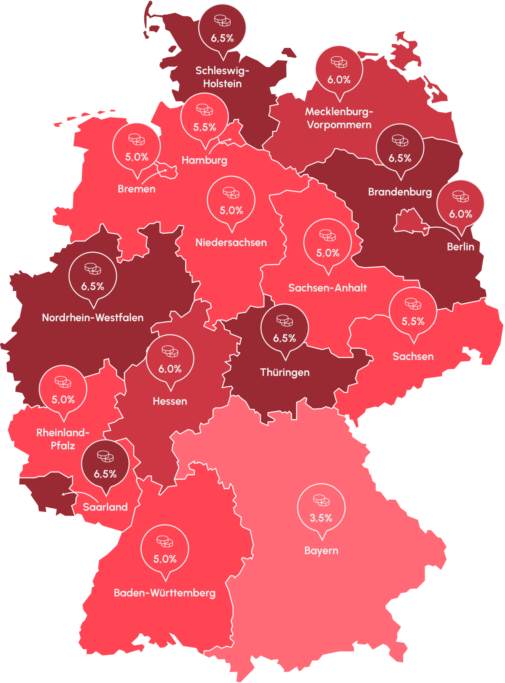 grafische Darstellung der Grunderwerbsteuer nach Bundesländern